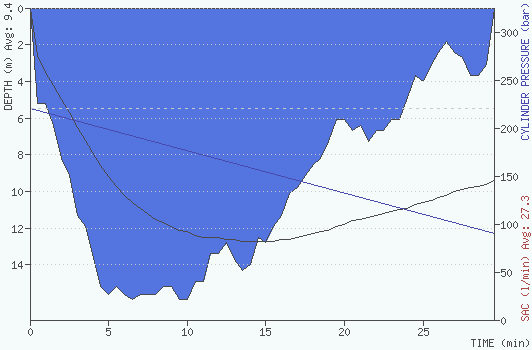 2009-05-16 12:18:00